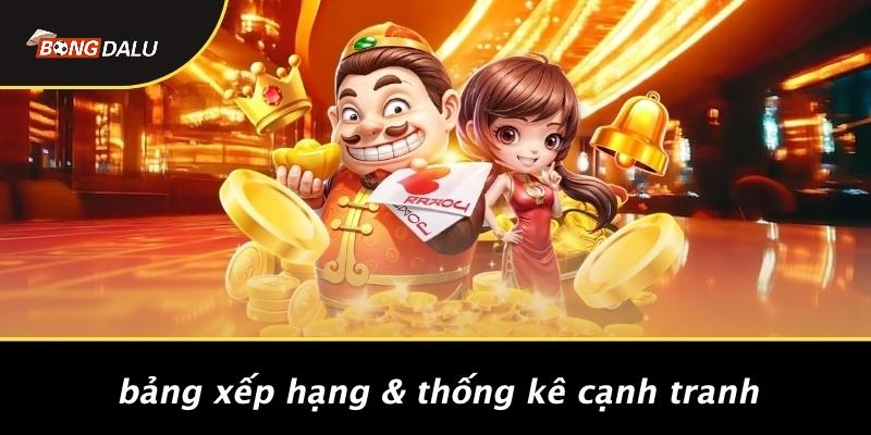 Bảng Xếp Hạng & Thống Kê Cạnh Tranh