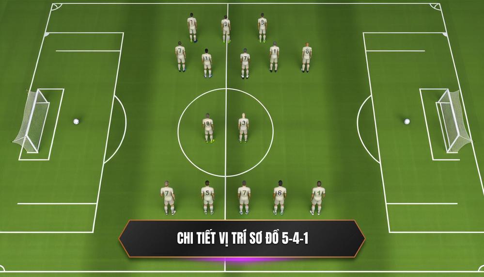 Phân Tích Chi Tiết Các Vị Trí Trong Sơ Đồ 5-4-1